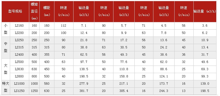 螺旋輸送機技術參數(shù)